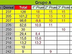 CLASIFICACION COPALICANTE 2014 GRUPO A