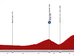 la-vuelta-ciclista-a-espana-2021-stage-18