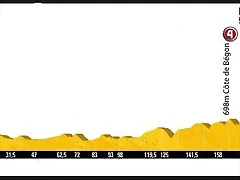 13.etapa Rodez