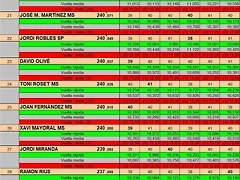 RESULTAT DREAM ENER 25 DEL 19 AL 29