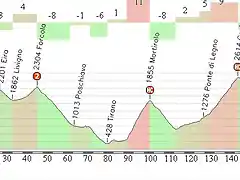 bormio le motte