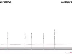 ceratizit-challenge-by-la-vuelta-women-elite-2022-stage-1