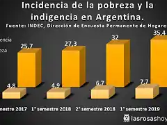 2019-10-01-pobrezaeindigencia