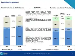 Piaggio Sales 2017