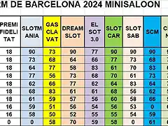 SIT CAMP MINISALON DESPRES MARTORELLES DEL 1 AL 10