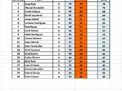 RESULT CAMP RESTO MODELOS SCM