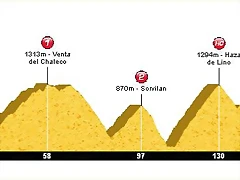 14. Berja - Motril