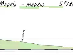 01-madrid-madrid 5,4kms CRI copia