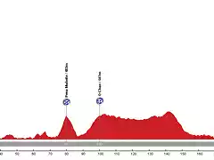 Diseo La Vuelta E03 Viveiro - As CatedraisRibadeo