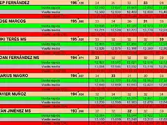 RESULTATS PER PISTA GASCLAVAT DEL 30 AL 42