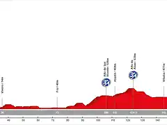 07. Ortigueira - Lugo (LL, 182 km)