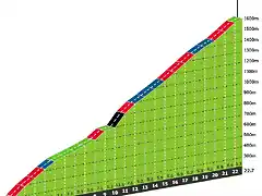 giro-d-italia-2020-stage-5-climb-n3-5c0f98ccc0