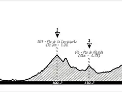 7 Orihuela - Onteniente