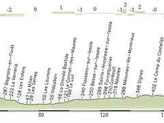 Cagnes - Marsella