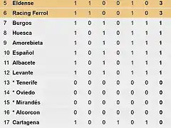 clasif_temporada-2023-2024_laliga-hypermotion_Jornada-1