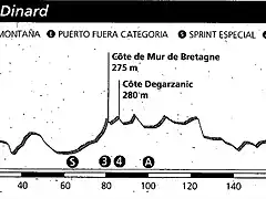 Bretaa 1993 (Vannes - Dinnard)