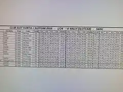 SlotCAR-Horta_2016_1-24_06-SlotCAR_Resultats_02