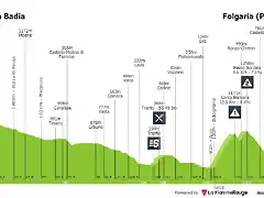 14 giro-d-italia-2002-stage-17-profile-16c2e07ce9