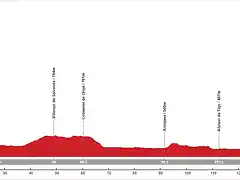 18. Taranc?n - Toledo (LL, 149 km, 726 m)