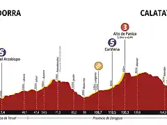 Vuelta-Aragon-2019-Profile-Stage-1