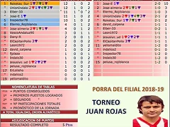 Jornada 2