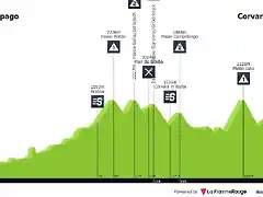 giro-d-italia-2016-stage-14-profile-n3-d7fcdb27ad