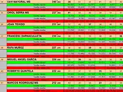 RESULT CURSA CRONO 24 DEL 34 AL 41