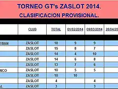 GTs ZaSlot 2014