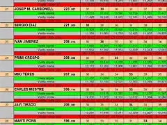 RESULTATS SCM DEL 19 AL 29