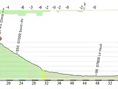 et-15-l'escrinet 73 km