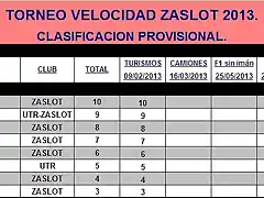 VELOCIDAD ZASLOT 2013