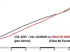 couso_ch vs azet_gen