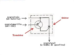Rel tiristor