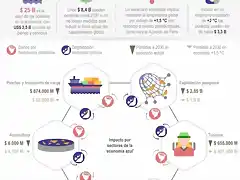 millonarios-costos-infografia