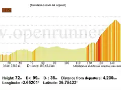 Perfil Collado del Alguacil (2)