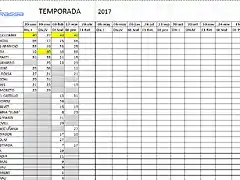 clasificacion 2017