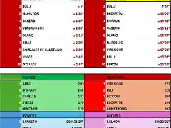 CLASIFICACI?N-TOUR-99-ETAPA 19