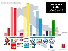 EleccionesItaliaEnero2018-1