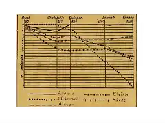 t28 grafico 3