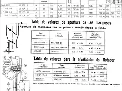 datos carburador monocuerpo