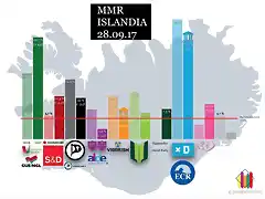 EleccionesIslandia2017-1