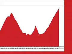 paso 5