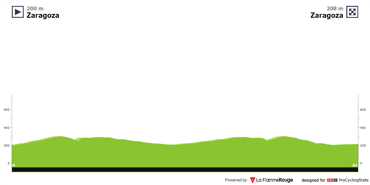 vuelta-a-espana-2003-stage-6-profile-b685b1b34c