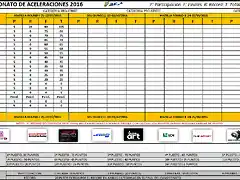 2016 - Round I Campeonato (Matilla)