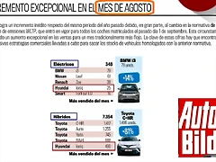 ventas auto
