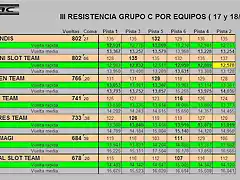 3a RESISTENCIA GRUPO C