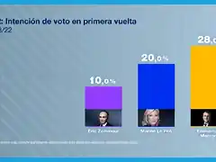 WEB NOT INTENCION VOTO FRANCIA PRIMERA VUELTA