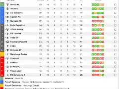 Clasificacion_jornada_16