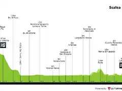 giro-d-italia-2022-stage-6-profile-n2-ef86fabfd3