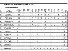 CLASIFICACION CHALLENGE 20111 copia